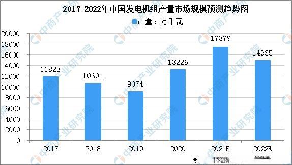 2022年中国生物质能发电产业链上中下游市场预测分析